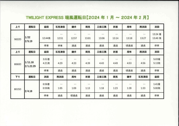 令和6年1月～3月　『トワイライトエクスプレス瑞風』運行情報